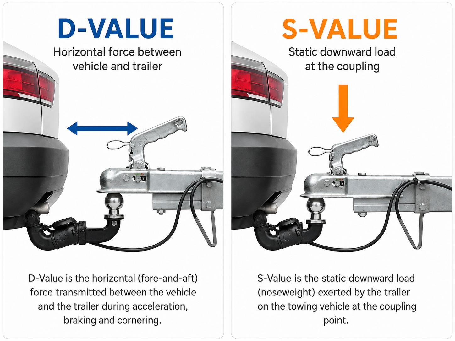D-value and S-value towing forces explained